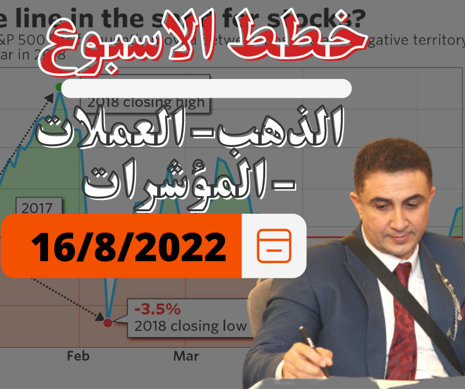 مذبحة  الذهب اليوم,بيتكوين,نفط