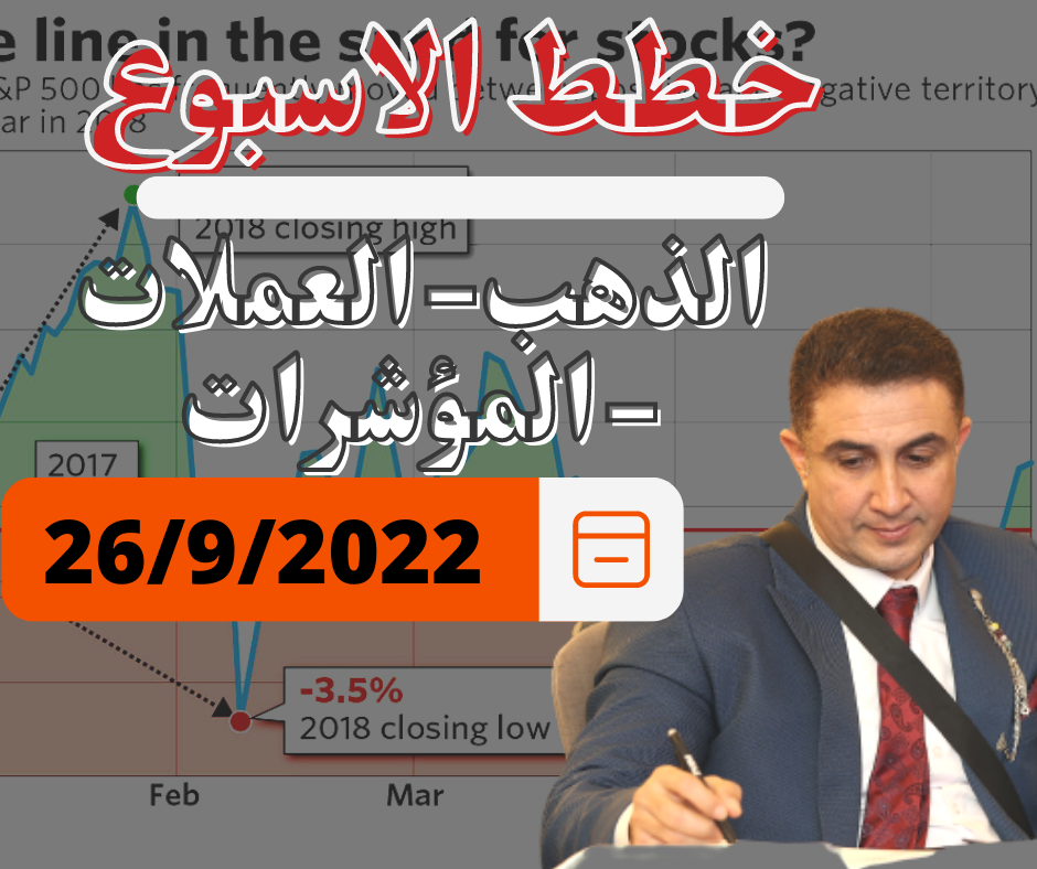 الاسواق العالمية والعربية 26سبتمبر22