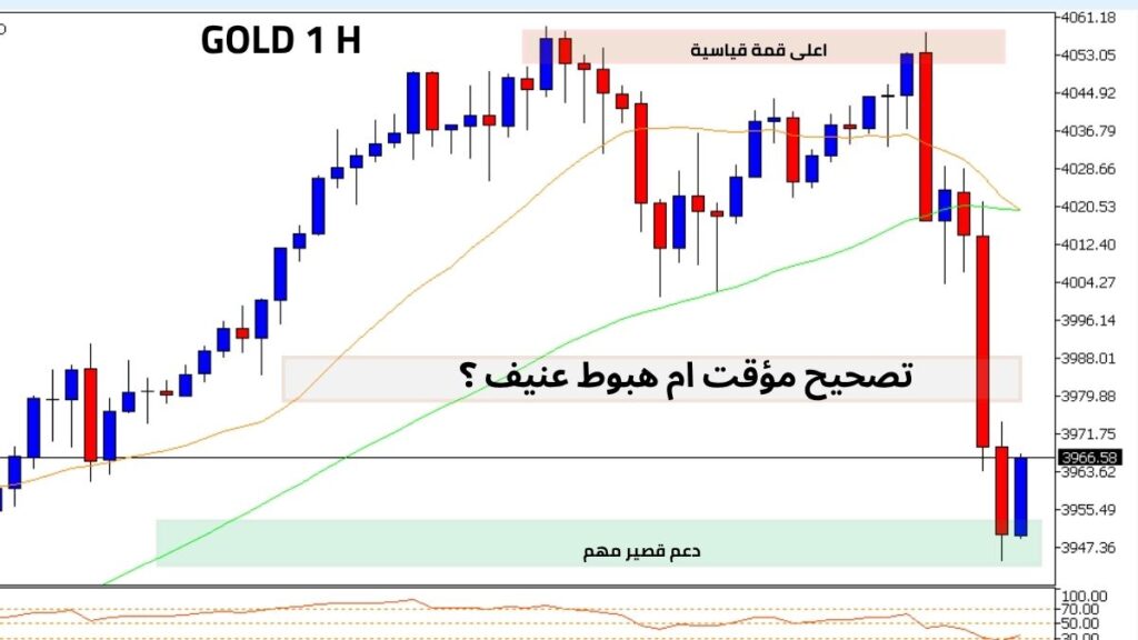 تحليل اسعار الذهب اليوم 3سبتمبر 2025 ,تداول فوركس